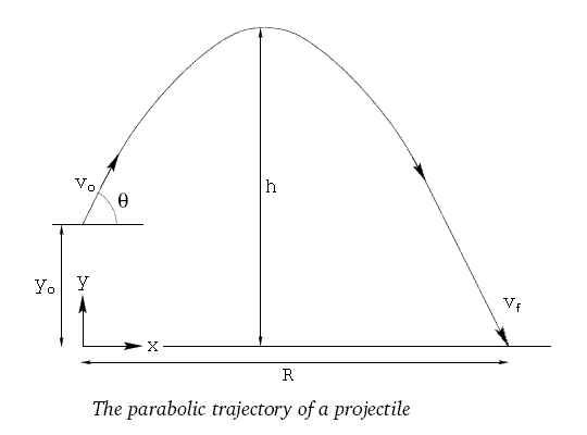 projectile motion calculator pitcher and batter